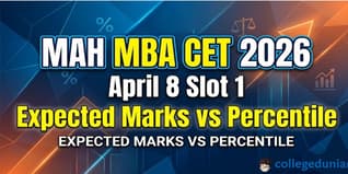MAH MBA CET 2026 April 8 Slot 1 Expected Marks Vs Percentile